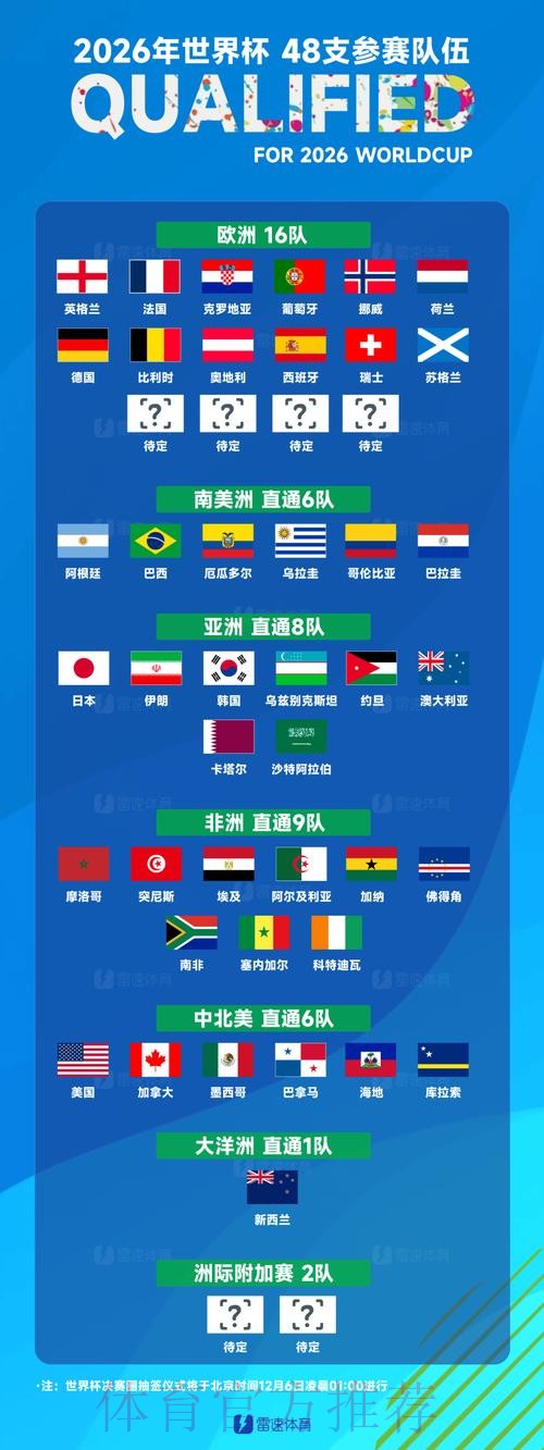 世界杯球队名单实时 世界杯球队名单实时