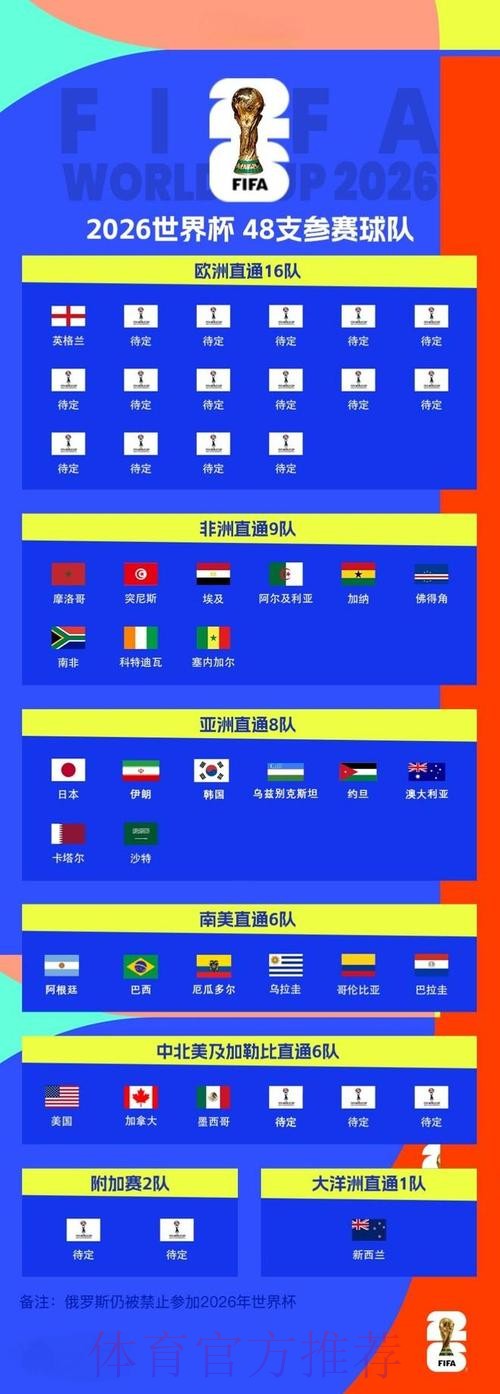 2026世界杯预测最新最新网址