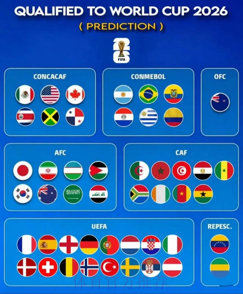2026世界杯预测最新最新网址