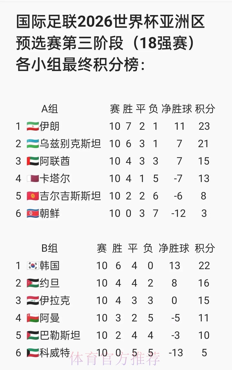 2026世界杯预测最新最新网址