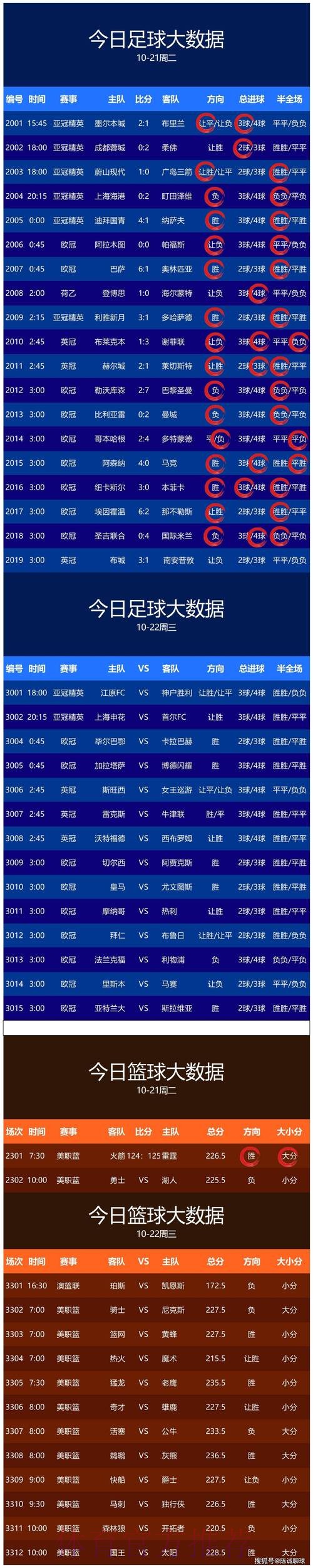 世界杯预测下载最新网址